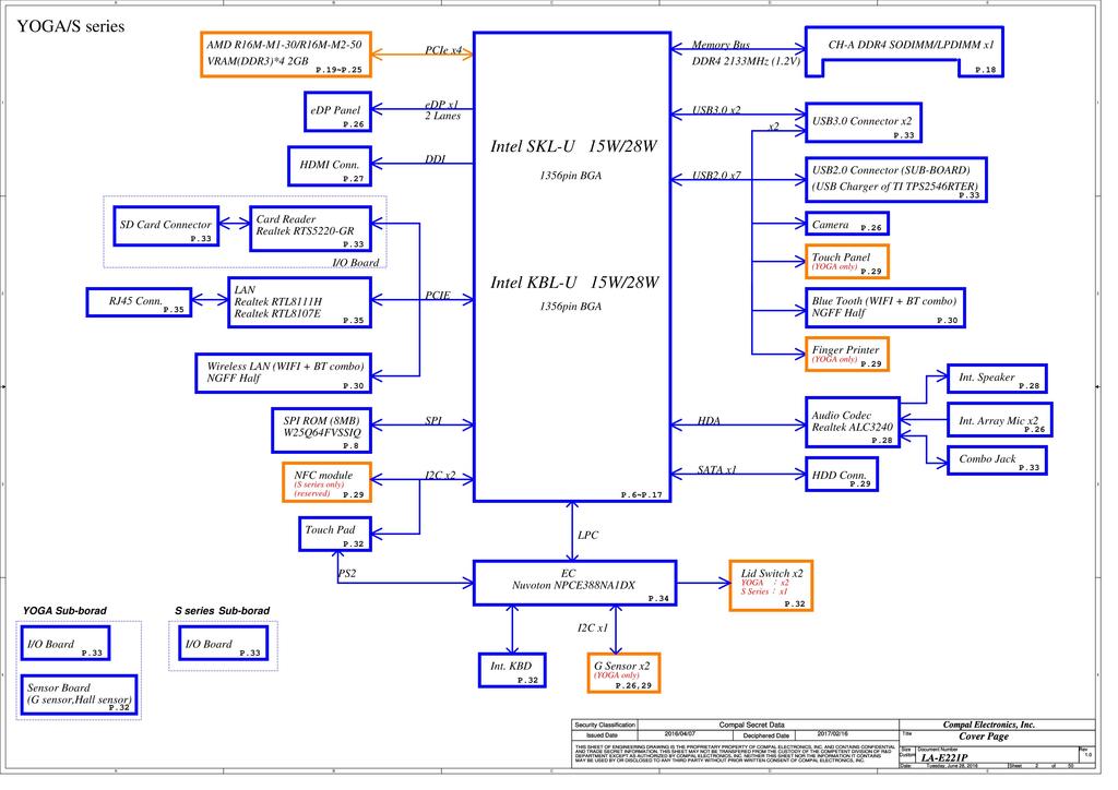 Lenovo Yoga Compal La E P Bius S Ciuy Y Rev Schematic For