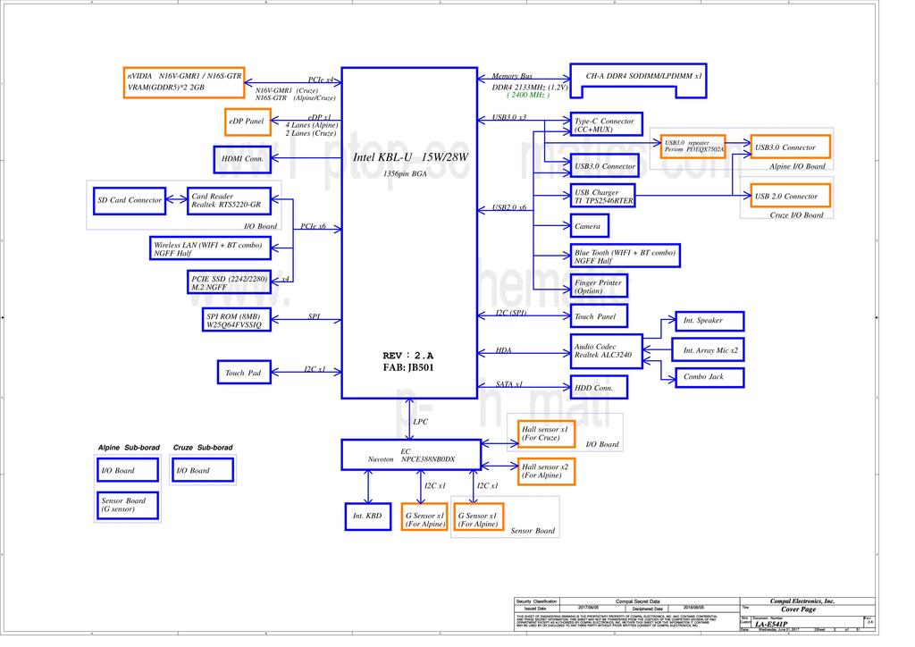 LENOVO IDEAPAD 320S FLEX5 COMPAL LA E451P DIUYA REV2 A SCHEMATIC For 5