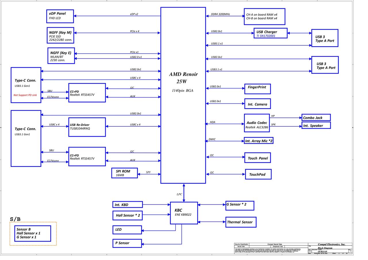 Lenovo Yoga Alc Compal La K P C Glc A Rev Schematic For