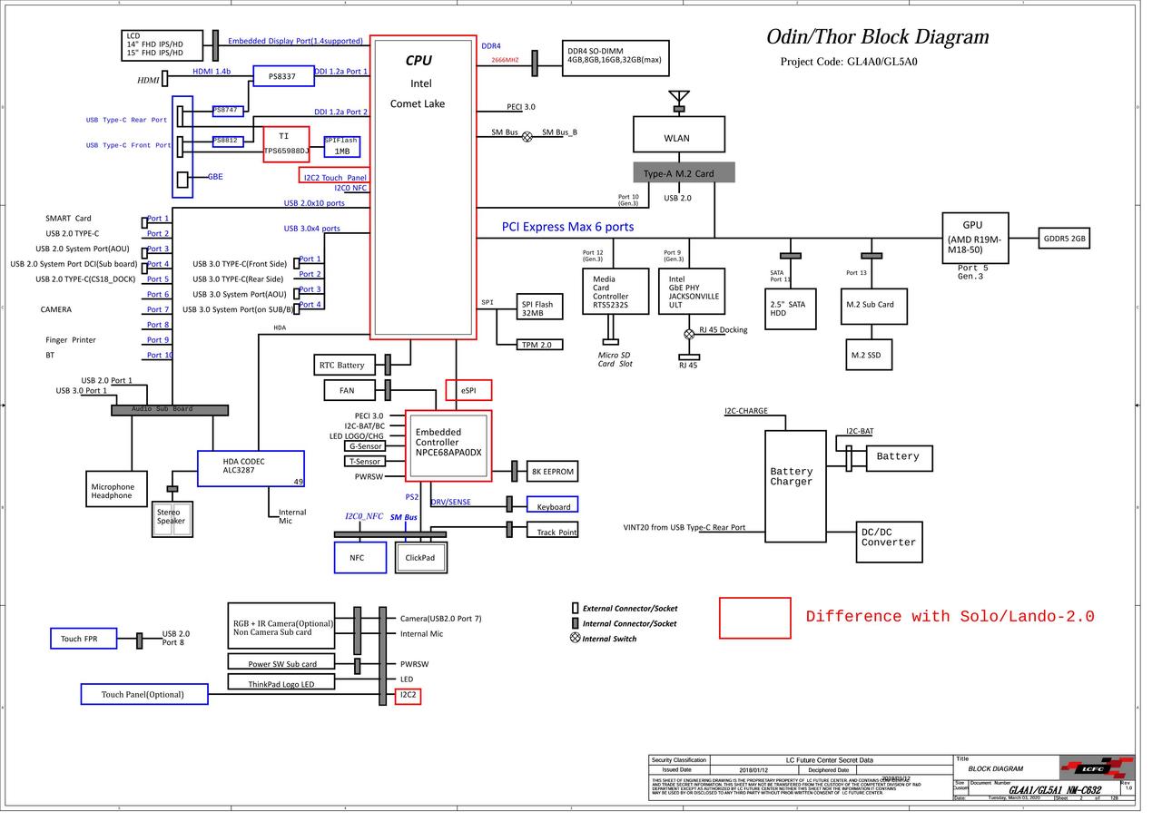 LENOVO THINKPAD L14 GEN 1 LCFC NM C632 GL4A1 GL5A1 REV1 0 SCHEMATIC For
