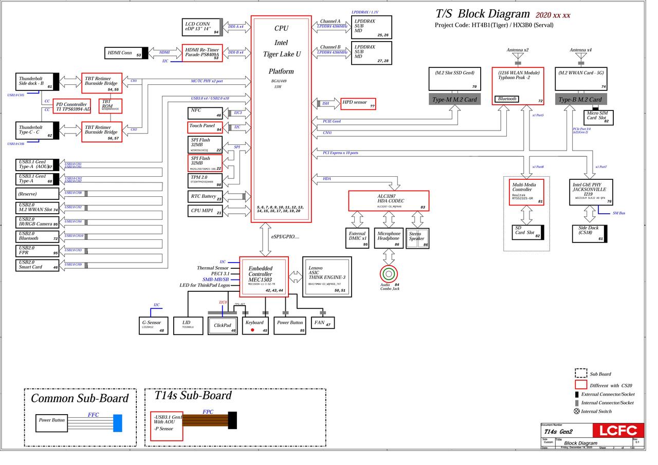 Lenovo Thinkpad X Gen Lcfc Nm D Rev Schematic For