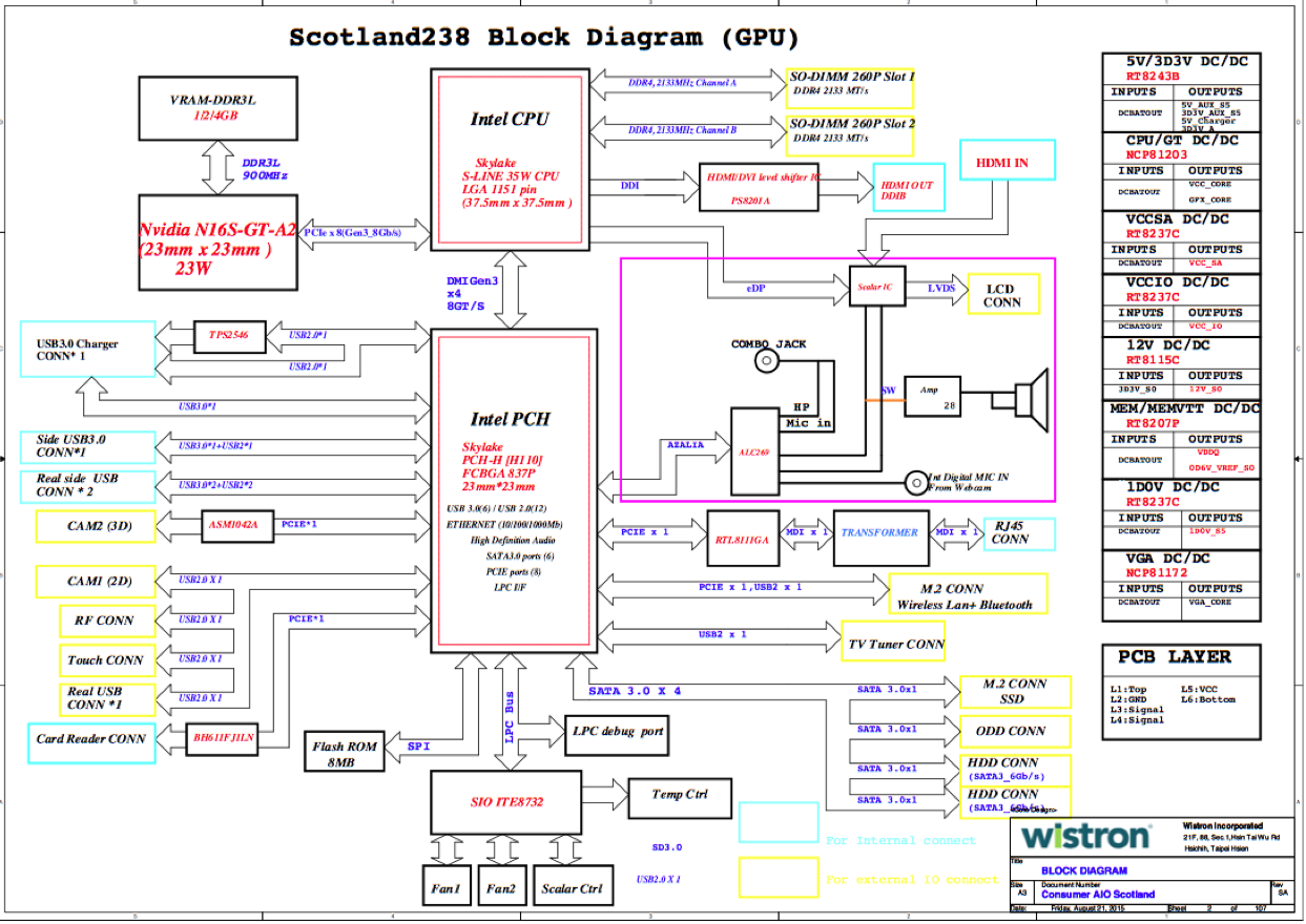 ACER ASPIRE AIO Z3 715 WISTRON SCOTLAND 15005 1A SCHEMATIC For 5 52