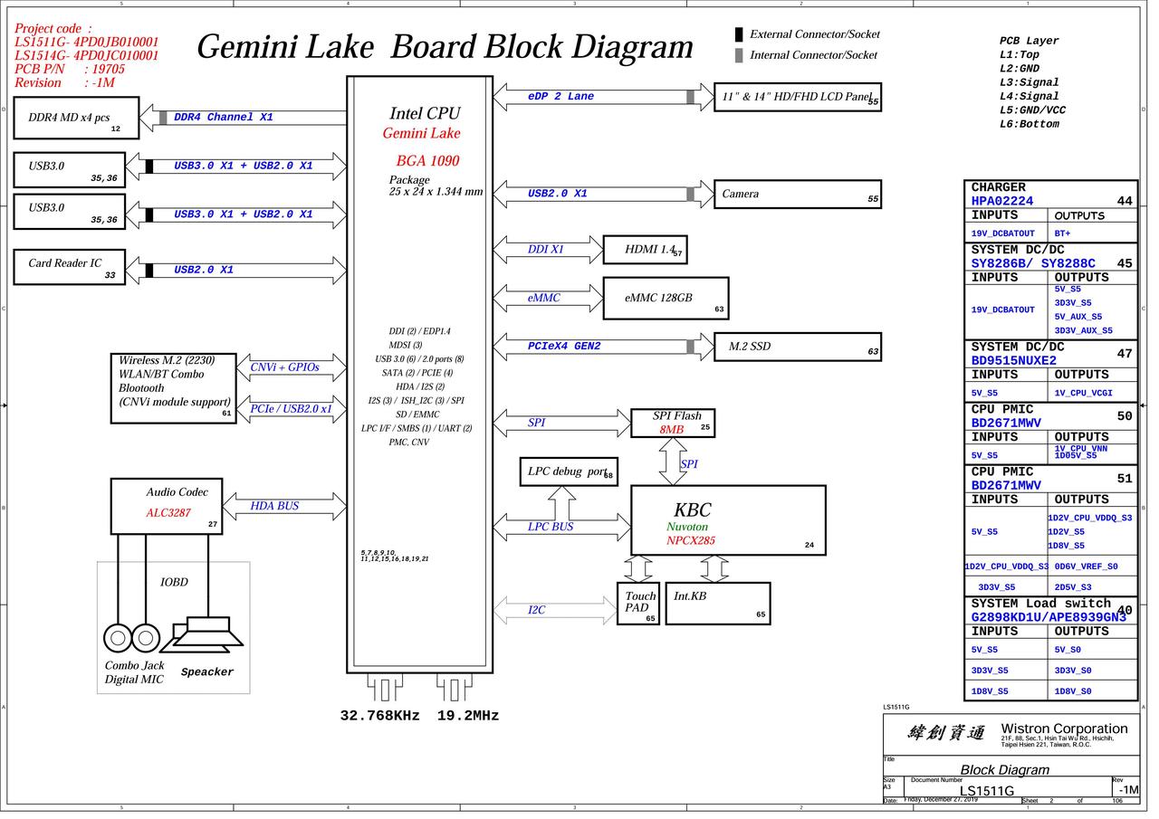 LENOVO IDEAPAD 1 11IGL05 WISTRON LS1511G LS1514G 19705 SCHEMATIC For 5