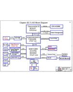 Acer eMachines EZ1600/EZ1601 schematic –  EL7