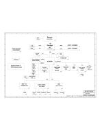 HP Compaq 6530s/6730s (S-CLASS UMA) schematic – Zygo Zodiac (ZZ)