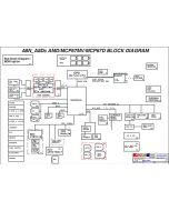 ASUS A8N-DC schematic 