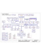 Acer Aspire 4736/4736Z schematic – KALH0/KAL90+/KALG0 LA-4493 