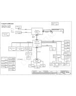 Acer Aspire One 532H schematic – NAV70 LA-5651P