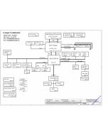 Acer eMachines E520/E720 schematic – KAWE0 LA-4431P