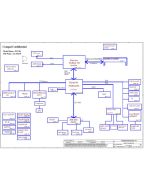 Acer Aspire One D255/D255e/D260  schematic – PAV50 LA-6421P