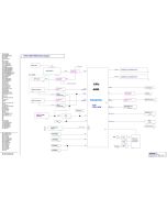 ASUS ROG FLOW X13 GV301QE GV301QC REV1.0 SCHEMATIC