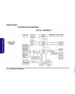 CLEVO M520N schematic 