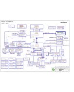 Dell Latitude D620 (Discrete) schematic – HAL00 LA-2792