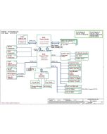 LENOVO Y770 Schematic
