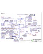 COMPAL DALMORE UMA SCHEMATIC - QALA0 LA-7761P