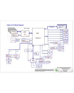 DELL INSPIRON 15 COMPAL AAL15 LA-D071P REV1,0 SCHEMATIC