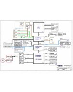 Compaq Presario CQ62 (AMD) schematic – HP G62 (AMD)  – Foxconn Safina 