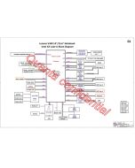 LENOVO THINKBOOK 15-IIL QUANTA LVC LVAC DALVACMB8D0 REV3A SCHEMACIC