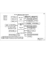 Lenovo E325 Pt-note AMD Brazos PS3 schematic