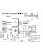Dell XPS 17 Schematic - QUANTA GM7C 