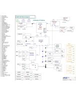 ASUS GX531GX REV2.2 SCHEMATIC