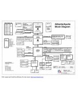 HP DV6000/DV9000/DV9205 / DV9700/G6000 - Compaq V9000/V6000 schematic – AT8/AT9