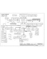 Acer TravelMate 4330/4630/4630Z/4730/4730G schematic – JALA0 LA-4221P