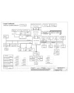 Acer Aspire 4736/4736Z schematic – KALH0/KAL90+/KALG0 LA-4493 