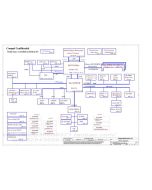 Acer Aspire 4736/4736Z schematic – KALH0/KAL90+/KALG0 LA-4493 