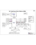 Quanta KL7 schematic –Intel Huron River Platform (UMA)