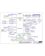 LENOVO THINKPAD E460 LCFC NM-A551 REV1.0 SCHEMATIC