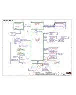 LENOVO IDEAPAD GAMING 3 15IMH05 LCFC NM-C871 GY530 REV0.1 SCHEMATIC
