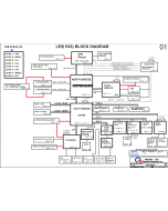 Lenovo E43 schematic – Quanta LE9 (E43) schematic	