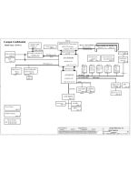 Lenovo 3000 G455 schematic – NAWA1 LA-5971P 