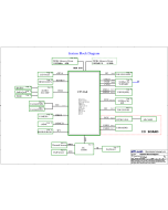 LENOVO IDEAPAD FLEX 3 11ADA05 BITLAND BM5012 REV1.3 SCHEMATIC
