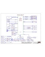 LENOVO THINKPAD E485LCFC NM-B531 EE485 EE585 REV1.0 SCHEMATIC