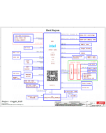 LENOVO V15 G4 LCFC NM-F511 REVSVT SCHEMATIC