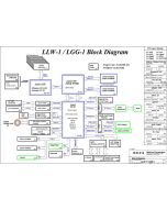 Lenovo ThinkPad Edge E420 schematic  - LLW-1 / LGG-1
