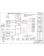 Wistron MB3 schematic
