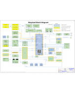 MICROSOFT SURFACE LAPTOP 4 INTEL WAYLAND REV1.00 SCHEMATIC