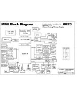 MEDION MD96500 schematic –  MW8