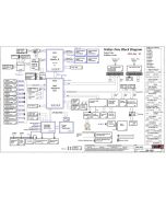 LENOVO THINKPAD P50 LCFC NM-A451 BP500 REV0.1SCHEMATIC