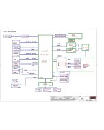 LENOVO IDEAPAD 5 - 15IL05 LCFC NM-C681 S550 ITL REV0.1 SCHEMATIC