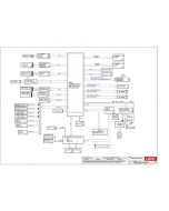 LENOVO THINKBOOK 14P GEN3 AMD LCFC NM-E561 ARN33 REV0.1 SCHEMATIC