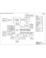 QUANTA KL3E Schematic