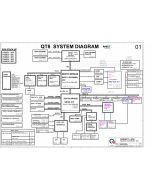 HP Pavilion DV5 (AMD) schematic – HP V6000 schematic – QT8