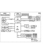 The motherboard schematic for QUANTA AK24