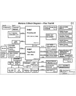 Lenovo Ideapad S10-3 (DDR2) schematic –  Mariana 3.0 Pine Trail-M 
