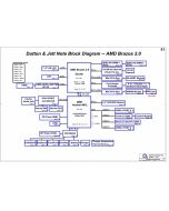Lenovo ThinkPad Edge E130 SCHEMATIC - LI2A