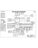 HP Pavilion DV5 (UMA) schematic –  QUANTA QT6 UMA 
